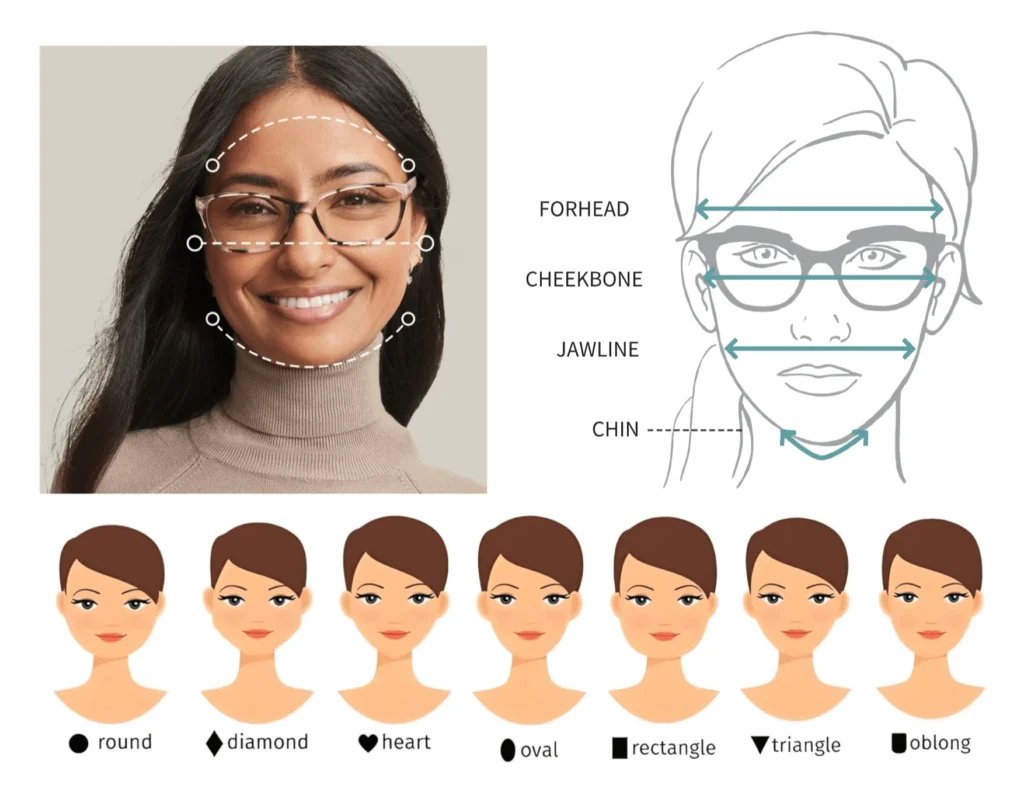FaceShapes